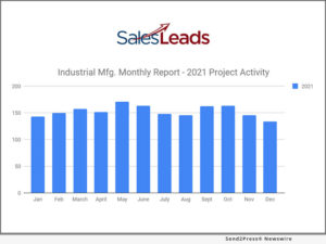 314 New Projects Planned -  December 2021 Recap from SalesLeads’ Research